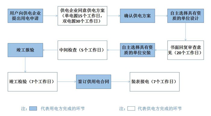 東莞增容630變壓器流程