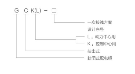 GCK低壓開關柜型號含義