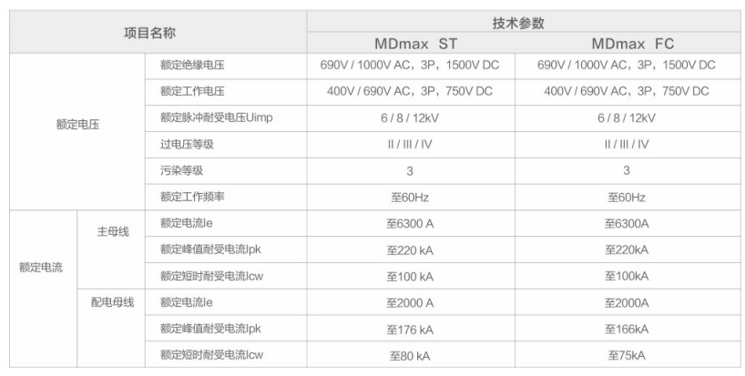 ABB授權柜性能參數