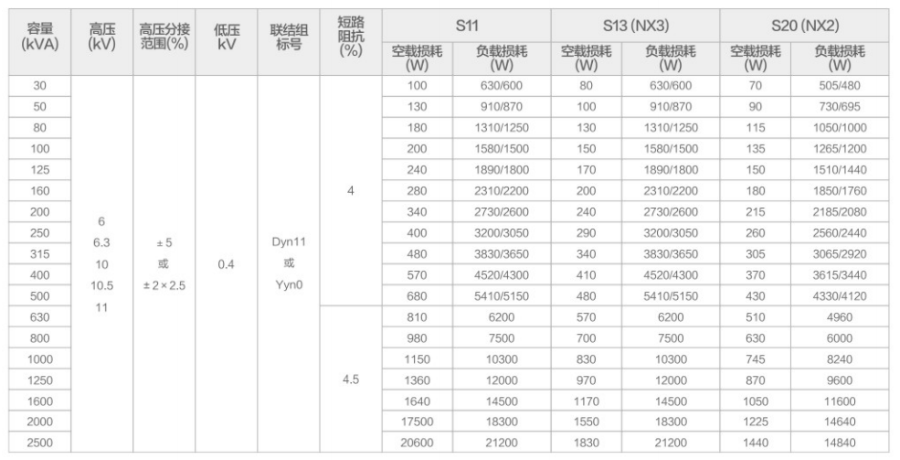 油浸式變壓器性能參數